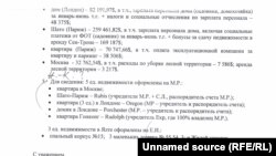 Озодлик ихтиёридаги ҳужжатларга кўра, Гулнора Каримованинг Париж ва Франция жанубидаги машҳур Сен Тропе курорт шаҳрида бир нечта кўчмас мулки бор.