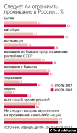 "Россияда қуйидагилар сонини чеклаш керакми...?"