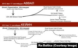 Мехмонхоналарнинг ўмарилишини тасвирловчи схема. Лоте Лармане (Re:Baltica)