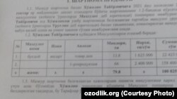 Косонлик фермернинг 2021 йил буғдой ҳосили учун тузган шартномасида нарх 1625сўм деб ёзилган.